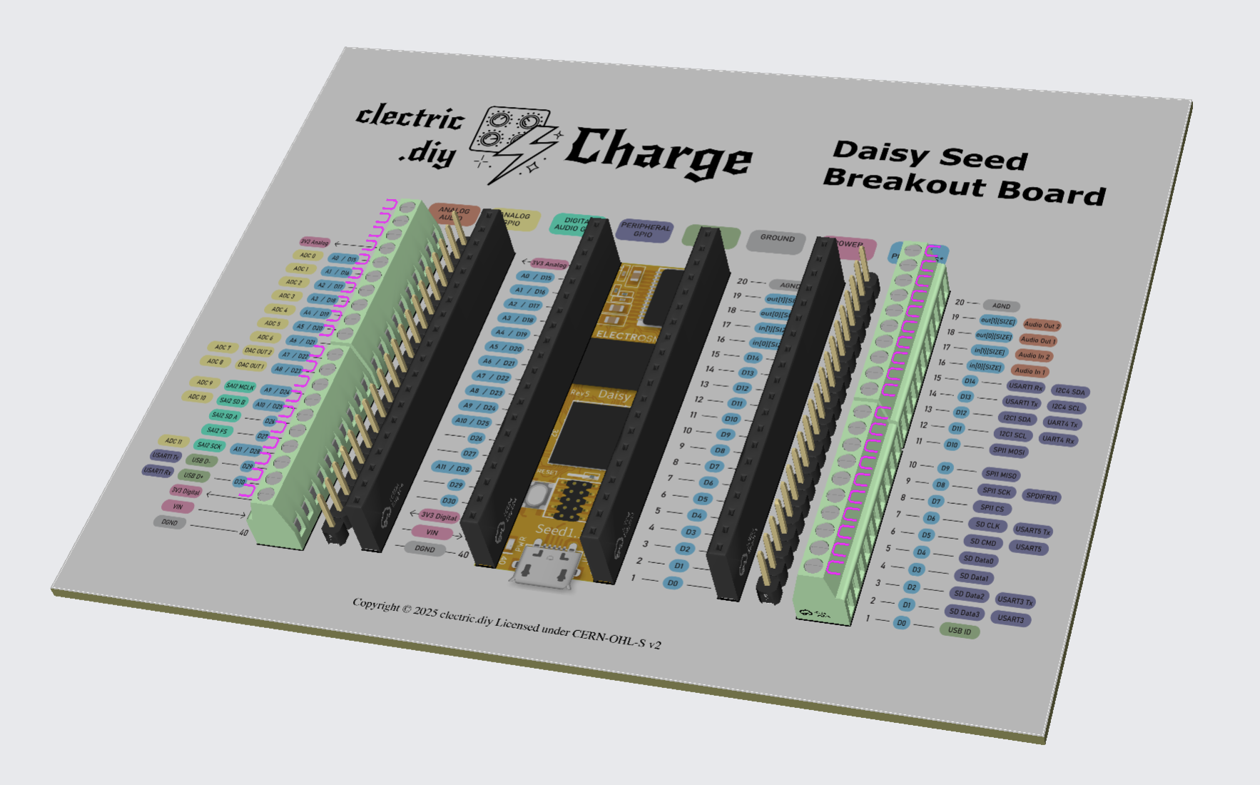 3D perspective render of v0.1 of the breakout board