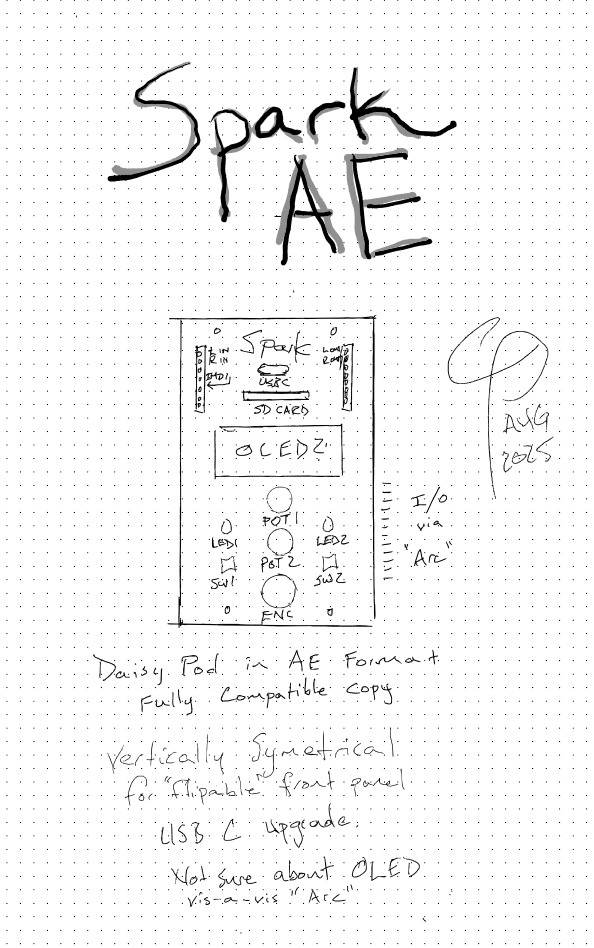 rough sketch of the module with some written design goals from the list above.